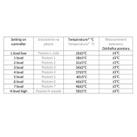 CR 7436 Elektrisk underfilt med timer (2)
