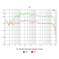 Förstärkare HiFi klass A Kruger&Matz KM1995-A (CD, USB, Bluetooth, digitalradio DAB+, FM)