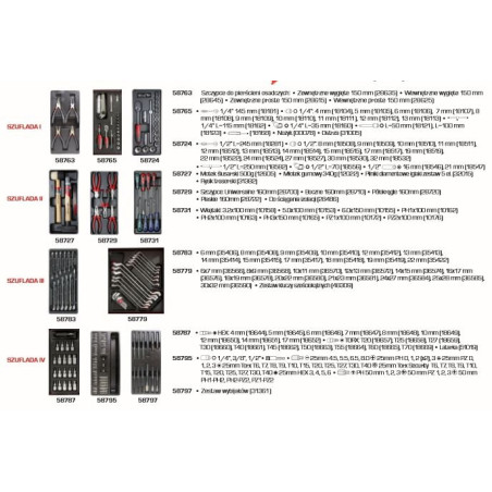 33116 Verkstadsvagn med 5 lådor, 193 delar, Proline