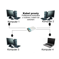 MCTV-646 Przewód, kabel patchcord UTP 5e wtyk-wtyk 0,5 m szary Maclean 