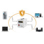 Automatisk spänningsregulator KEMOT SER-1000