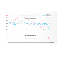 Automatisk spänningsregulator KEMOT SER-1000