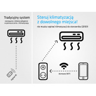 Zdalny sterownik wi-fi Android iOS do klimatyzacji GreenBlue GB109,  max 3680W