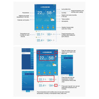 Stacja pogodowa sterowana WiFi bezprzewodowa GB522