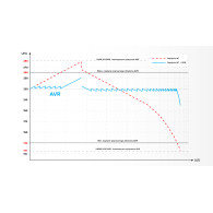Automatisk spänningsstabilisator KEMOT MSER-500 (500 VA, servomotor)