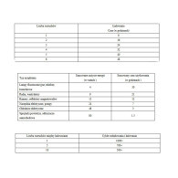 81-210- Startkablage kompressor 5-i-1