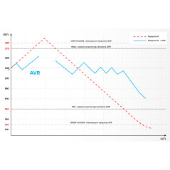 Automatisk spänningsstabilisator KEMOT SER-10000-S, precision 8% | HandlaSmidigt.se