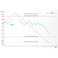 Automatisk spänningsstabilisator KEMOT SER-5000-S, precision 8%