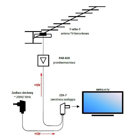 Antennmatningsenhet för ZZA-7-antenner från Telmor.