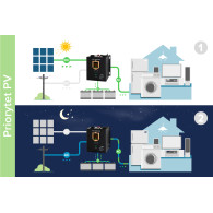 Solcellsväggomvandlare (inverter) KEMOT PROsolar-1000 (12V 230V 1000VA/700W)