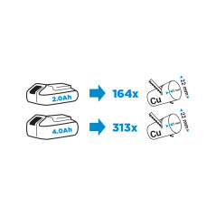 Batteridriven sabelsåg Energy+ 18V, Li-Ion, utan batteri