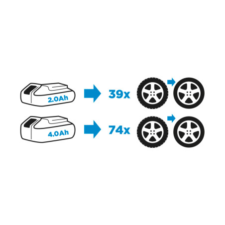 Slagborr med batteri Energy+ 18V, Li-Ion, utan batteri