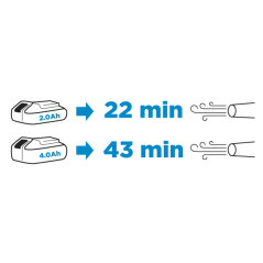 Blåsare för löv Energy+ 18V, Li-Ion, 190 km/h, utan batteri.