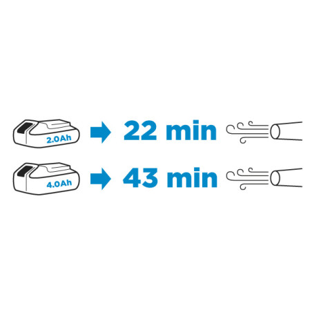 Blåsare för löv Energy+ 18V, Li-Ion, 190 km/h, utan batteri.