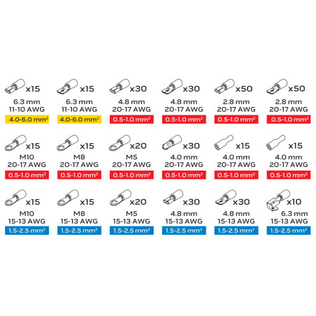 Kontakterna satsen innehåller 420 stycken.