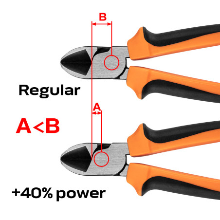Sidoskärare 40% FS 180 mm