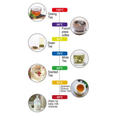 CR 1291 Metallvattenkokare 1,7 l med LCD & temperaturreglering.