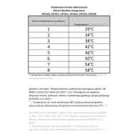 CR 7417 Elektryczny koc podkładowy z czasomierzem (2)